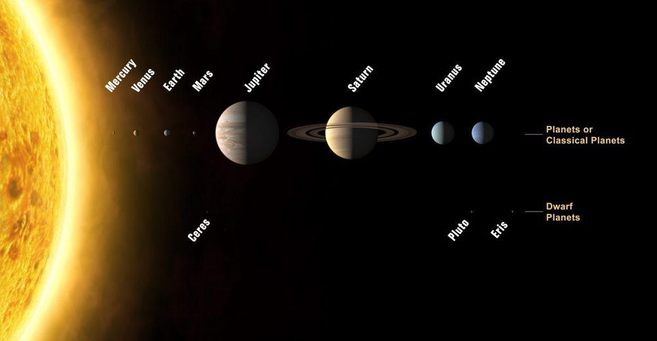 sun-and-solar-system-planets-full-size-comparison photo fron forbes.com.jpg