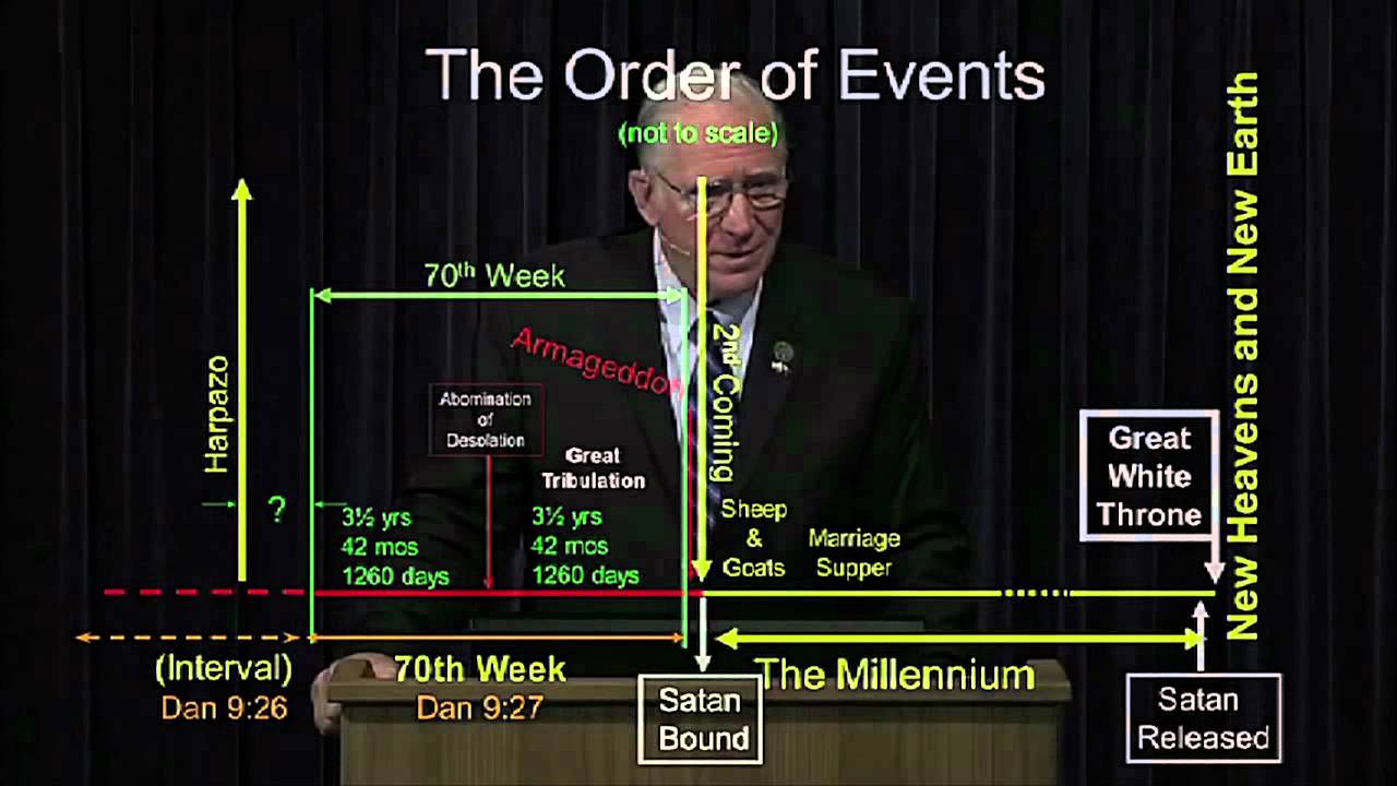 end times chuck missler from Youtube.com